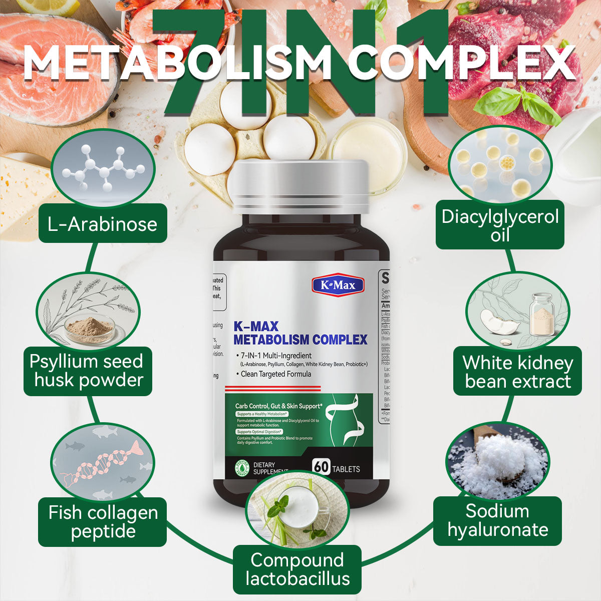 Metabolism Complex